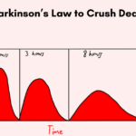 How I Use Parkinson’s Law to Crush Deadlines Early
