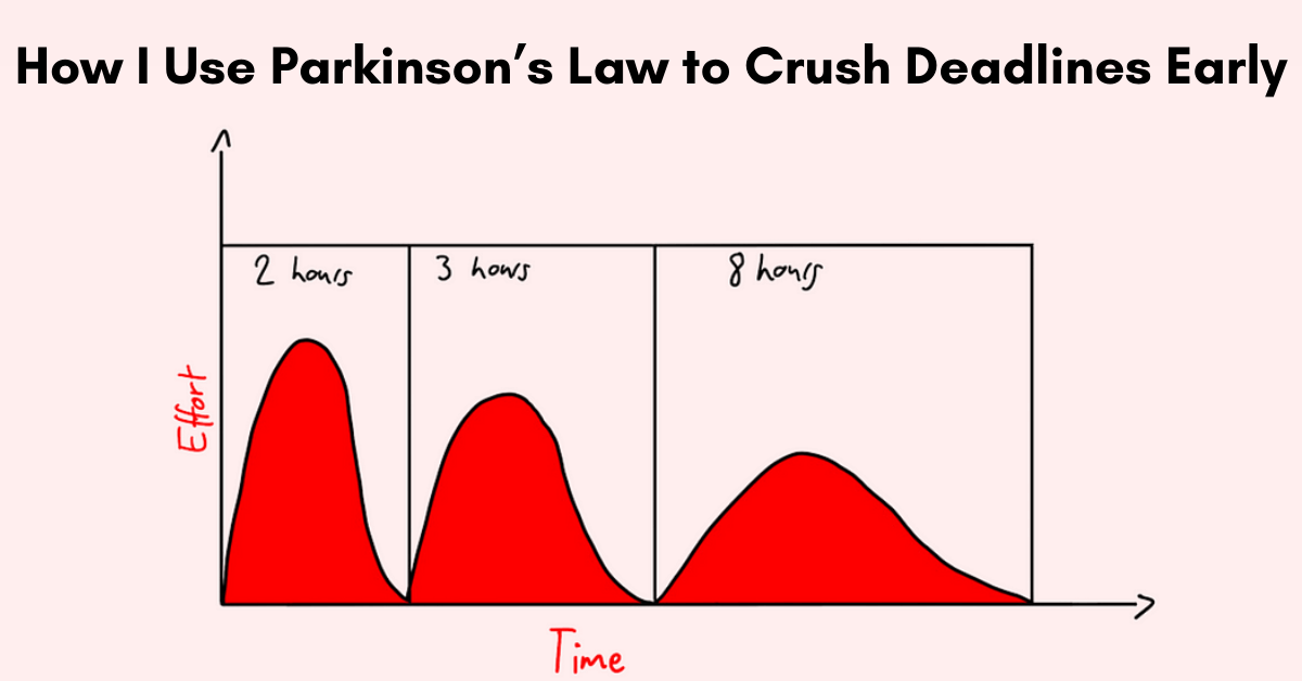 How I Use Parkinson’s Law to Crush Deadlines Early