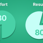 Why the 80/20 Rule Runs My Day Better
